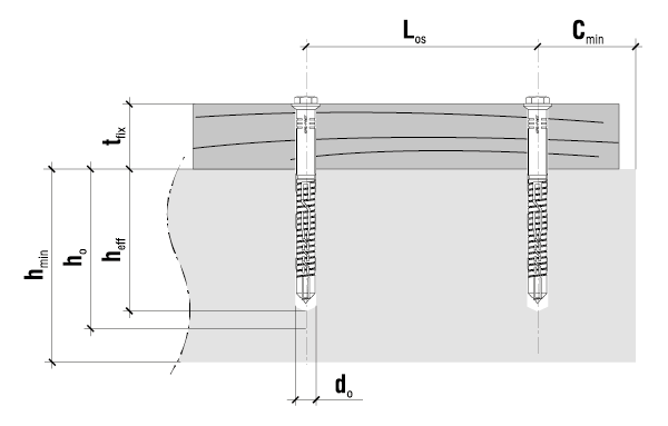 KPK - Dibu nylon cu holzsurub cap hexagonal